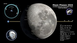 2024 Moon Phases  Southern Hemisphere  4K [upl. by Releyks272]