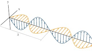 Elektromagnetische Wellen 1 [upl. by Peers]
