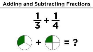 Addition and Subtraction of Fractions [upl. by Nniw638]