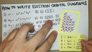 How to Write Electron Configurations and Orbital Diagrams General Chemistry I [upl. by Arraic160]