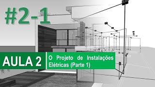 Instalações Elétricas Aula 2  O Projeto de Instalações Elétricas Parte 1 [upl. by Ayana]