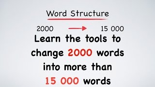 English Vocabulary Roots Prefixes and Suffixes [upl. by Toffey]