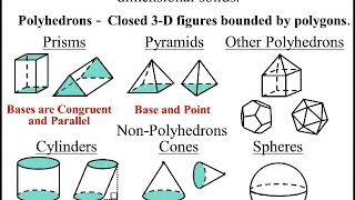 Math 6 3D Solids  Identify Prisms amp Pyramids Faces Edges amp Vertices [upl. by Hsu710]