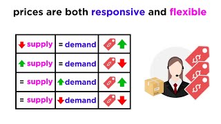 Understanding How Prices Work in a Free Market [upl. by Cosma752]