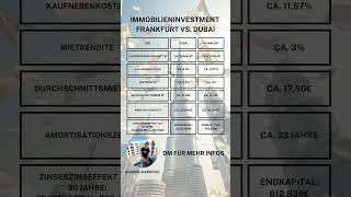 Frankfurt vs Dubai Immobilien [upl. by Nanji958]