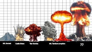 16 Biggest Explosions throughout History [upl. by Nnek]