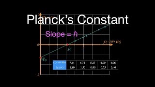 Photoelectric Effect 7 of 8 Determining Plancks Constant [upl. by Letnohs]