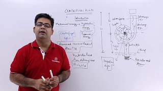 Centrifugal Pumps  Introduction [upl. by Anitram]