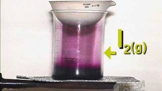 Physical Properties of Iodine [upl. by Nalahs]