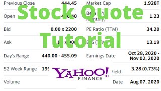 How to Read a Stock Quote on Yahoo Finance [upl. by Gustie257]