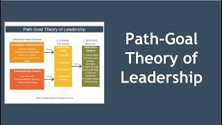 PathGoal Theory of Leadership [upl. by Jodi]