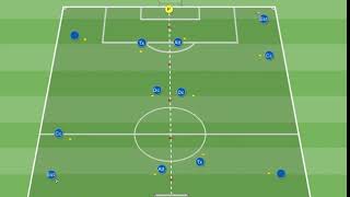 Riscaldamento per il calcio con catene di passaggi e conclusione [upl. by Cindi582]