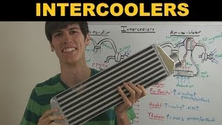 Intercooler  Explained [upl. by Ilocin]