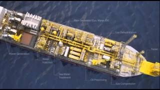 FPSO Fundamentals [upl. by Novej]