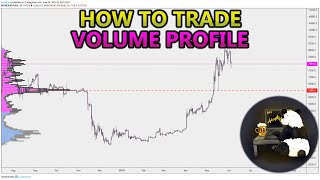 How to Trade Volume Profile VPVR VWAP  and VPSR Analysis Stocks Crypto Forex [upl. by Burd]