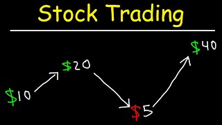 Stock Trading Strategies for Beginners [upl. by Binah852]