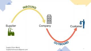 Inbound amp Outbound Logistics  What is Inbound Logistics  Difference between Inbound amp Outbound [upl. by Aicre]