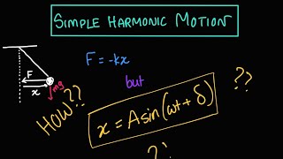 Introduction to Simple Harmonic Motion SHM  General Equation and Derivation [upl. by Odlanor]