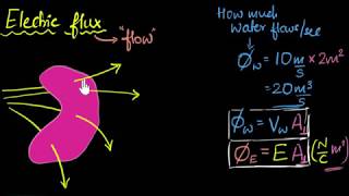 Electric flux meaning amp how to calculate it  Electrostatics  Physics  Khan Academy [upl. by Dart]