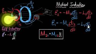 Mutual induction amp inductance  Electromagnetic induction  Physics  Khan Academy [upl. by Eon]