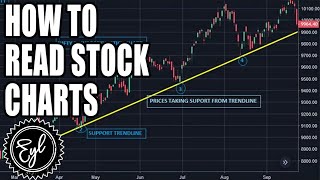 HOW TO READ STOCK CHARTS [upl. by Atalee]