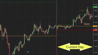 How to Use Current Day Open High Low Lines on Trading Charts [upl. by Nevaeh]