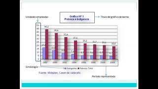 ¿Cómo analizar e interpretar gráficos y tablas estadísticas [upl. by Anolahs]