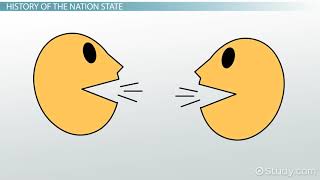 Ch 8 Nation State Definition Examples amp Characteristics Video [upl. by Ramona]