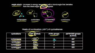 Stability of cycloalkanes  Organic chemistry  Khan Academy [upl. by Nillad415]