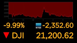 Dows plunges 10 most since 1987 market crash  ABC News [upl. by Eema]