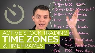 Active Stock Trading Time Zones amp Hours [upl. by Goran]