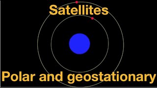 Geostationary and polar satellites explained from fizzicsorg [upl. by Aiclef229]