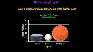 Identifying Misleading Graphs  Konst Math [upl. by Norraf]