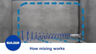 Mixing with submersible mixer type ABS XRW [upl. by Amby]