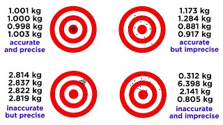 Accuracy and Precision for Data Collection [upl. by Chap]