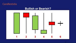 How to Read Candlestick Charts [upl. by Armmat593]