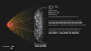 El origen del universo  Videoinfografía [upl. by Lenahc]