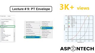 Generate PT Envelope in Aspen HYSYS  Lecture  9 [upl. by Ahsinyd293]