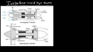 Jet Engine Types [upl. by Nerret]