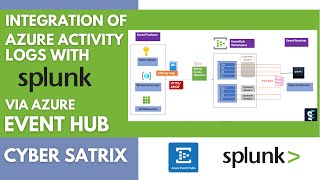 Azure Activity Logs Tutorial  Integrating Activity Logs with Splunk via EventHub  Subscription [upl. by Bozuwa]