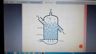 Fluidized Bed Reactor method [upl. by Blodget]