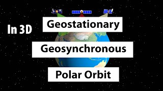 Geostationary vs Geosynchronous vs Polar Orbits  UPSC [upl. by Tolman]