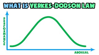 What is YerkesDodson Law  Explained in 2 min [upl. by Balbur275]