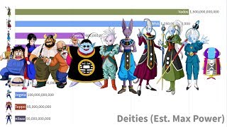 Dragon Ball Power Levels Over Time REMASTERED [upl. by Anaiq672]