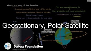 Geostationary Polar Satellite General Science Lecture  Sabaqpk [upl. by Nyhagen]