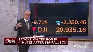 Stocks halted for 15 minutes at open after SampP 500 drops 7 [upl. by Enyamrahs510]