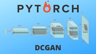 DCGAN implementation from scratch [upl. by Nitsid]