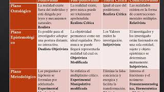 Planos del Conocimiento Ontológico Epistemológico y Metodológico [upl. by Arrio470]