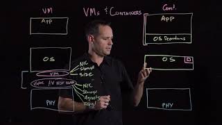 Containers and VMs  A Practical Comparison [upl. by Marris188]