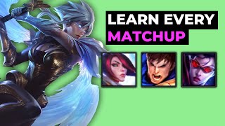 RIVEN BASIC MATCHUP GUIDE [upl. by Annaiv740]